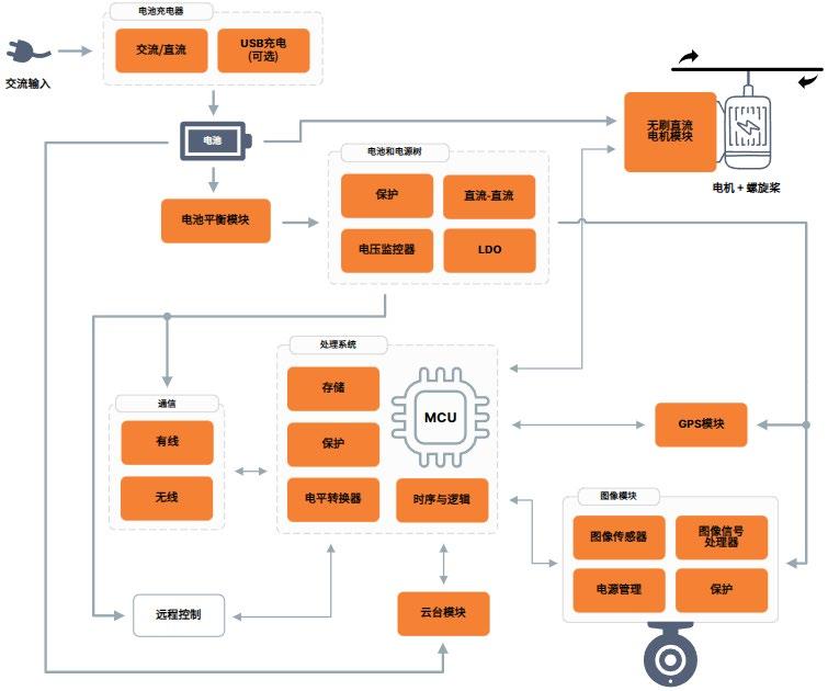 全局快門 vs 量子點(diǎn)傳感：無(wú)人機(jī)圖像系統(tǒng)選型決勝指南