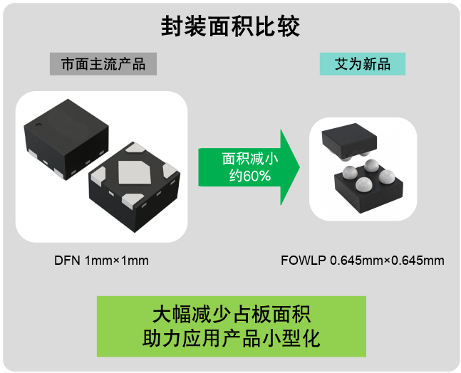 毫米級電源革命：三款旗艦LDO如何重塑終端供電格局？
