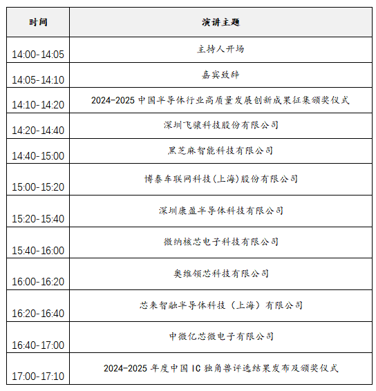 2025中國IC獨角獸論壇滬上啟幕，賦能半導(dǎo)體產(chǎn)業(yè)新未來