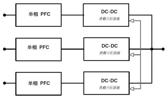 常見三相PFC結構的優(yōu)缺點分析，一文get√