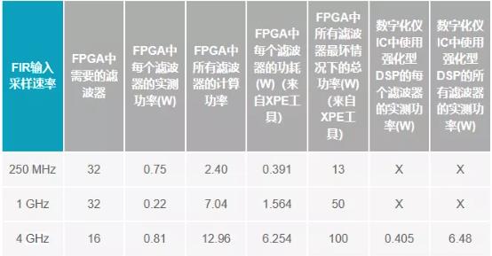 改進寬帶多通道系統(tǒng)，集成強化型DSP幫您搞掂~