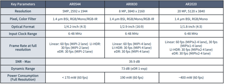 全局快門 vs 量子點(diǎn)傳感：無(wú)人機(jī)圖像系統(tǒng)選型決勝指南