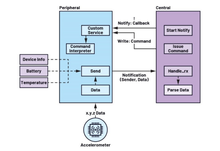 未來工廠：利用搭載人工智能的傳感器在邊緣做出決策——第2部分