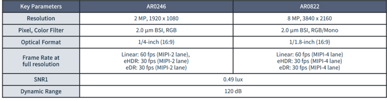 全局快門 vs 量子點(diǎn)傳感：無(wú)人機(jī)圖像系統(tǒng)選型決勝指南