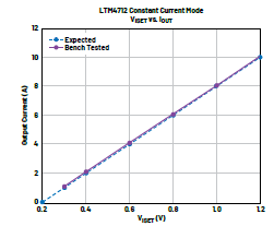 新一代μModule穩(wěn)壓器如何實(shí)現(xiàn)能效與熱性能雙提升？