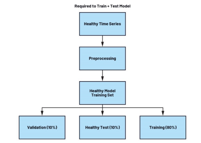 未來工廠：利用搭載人工智能的傳感器在邊緣做出決策——第2部分