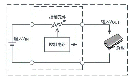 【干貨】帶你解鎖AC／DC、DC／DC轉(zhuǎn)換器