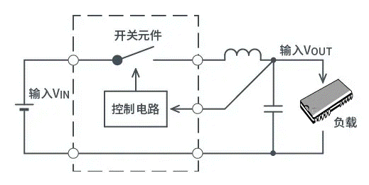 【干貨】帶你解鎖AC／DC、DC／DC轉(zhuǎn)換器