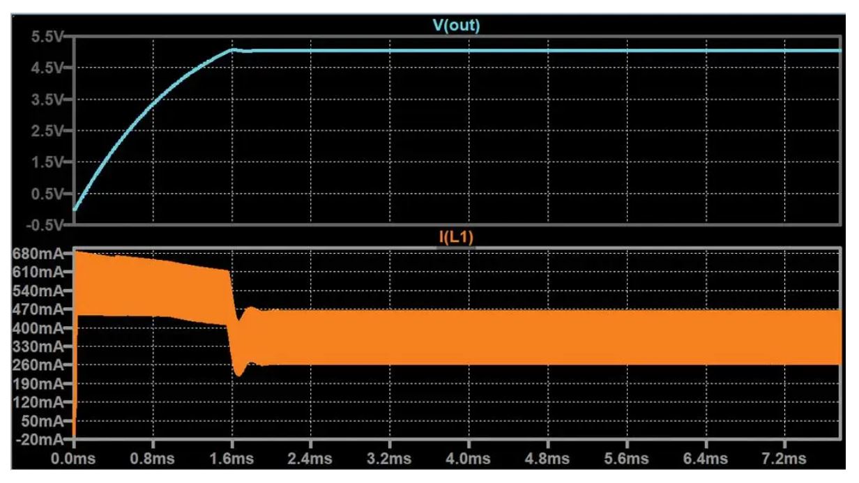 如何在沒有軟啟動方程的情況下測量和確定軟啟動時序？