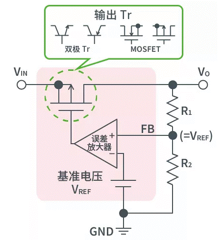 【干貨】帶你解鎖AC／DC、DC／DC轉(zhuǎn)換器
