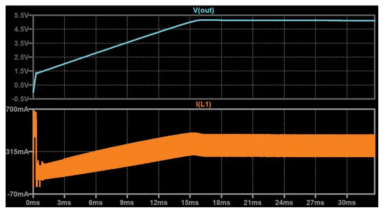 如何在沒有軟啟動方程的情況下測量和確定軟啟動時序？