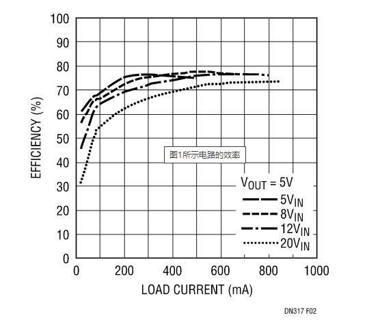讓我們看看升壓型穩(wěn)壓器是如何造就兼具升壓和降壓能力的扁平狀SEPIC的？