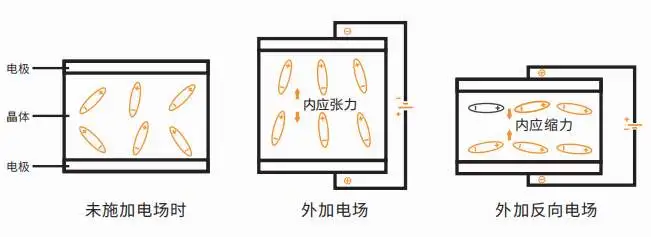 單片機中晶振的工作原理是什么？