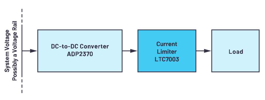 限制電流有訣竅，器件選好沒煩惱！