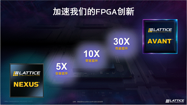 萊迪思推出Avant平臺(tái)，解鎖FPGA創(chuàng)新新高度