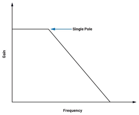 為何在開關(guān)穩(wěn)壓器中，電流模式控制非常重要？