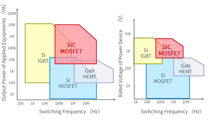 25倍產(chǎn)能提升，羅姆開啟十年SiC擴(kuò)張之路