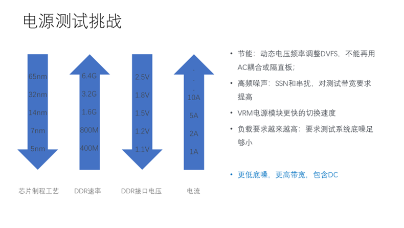 【泰享實(shí)測之水哥秘笈】：干貨分享，深度講解電源完整性設(shè)計和測試