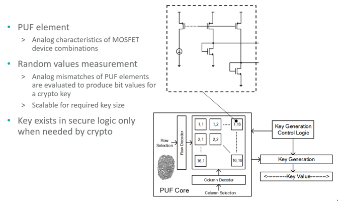 智者避危于無形，如何讓您的電子系統(tǒng)實現(xiàn)可靠的安全認證？
