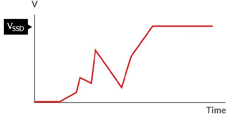 如何在電壓不穩(wěn)的情況下保障SSD的穩(wěn)定性能？