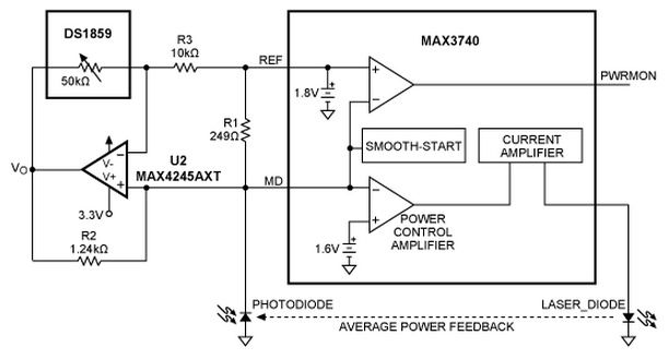 用于為激光驅動器供電的數(shù)字電阻