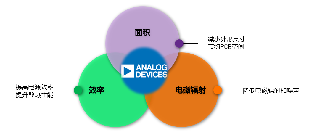 ADI電源專家：什么樣的電源技術(shù)和迭代速度才能始終獨步于市場？