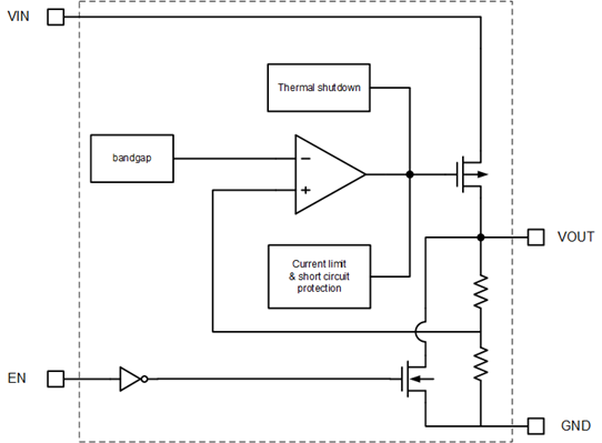 高效穩(wěn)定管理電源的正確“姿勢”！