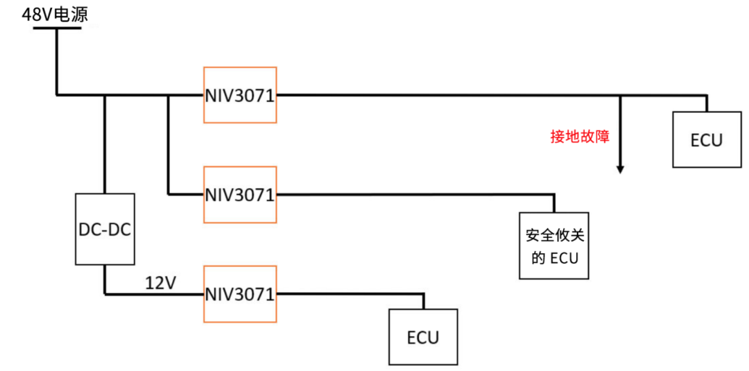 6秒！故障發(fā)生時的極限響應(yīng)，誰來守護(hù)？