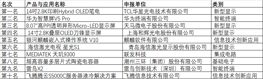 CITE2024創(chuàng)新金獎&創(chuàng)新獎獲獎名單公布！