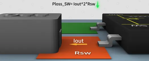 SW與電感之間的鋪銅面積越大越好嗎？