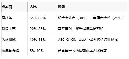 鋁殼電阻技術(shù)解析：原理、優(yōu)勢與產(chǎn)業(yè)生態(tài)全景