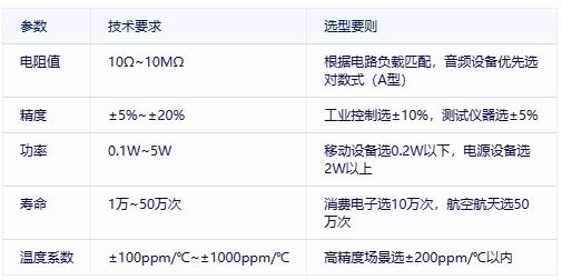 有機(jī)實心電位器選型避坑指南：國際大廠VS國產(chǎn)新勢力