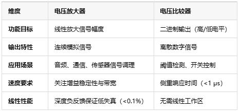 電壓放大器：定義、原理與技術(shù)應(yīng)用全景解析