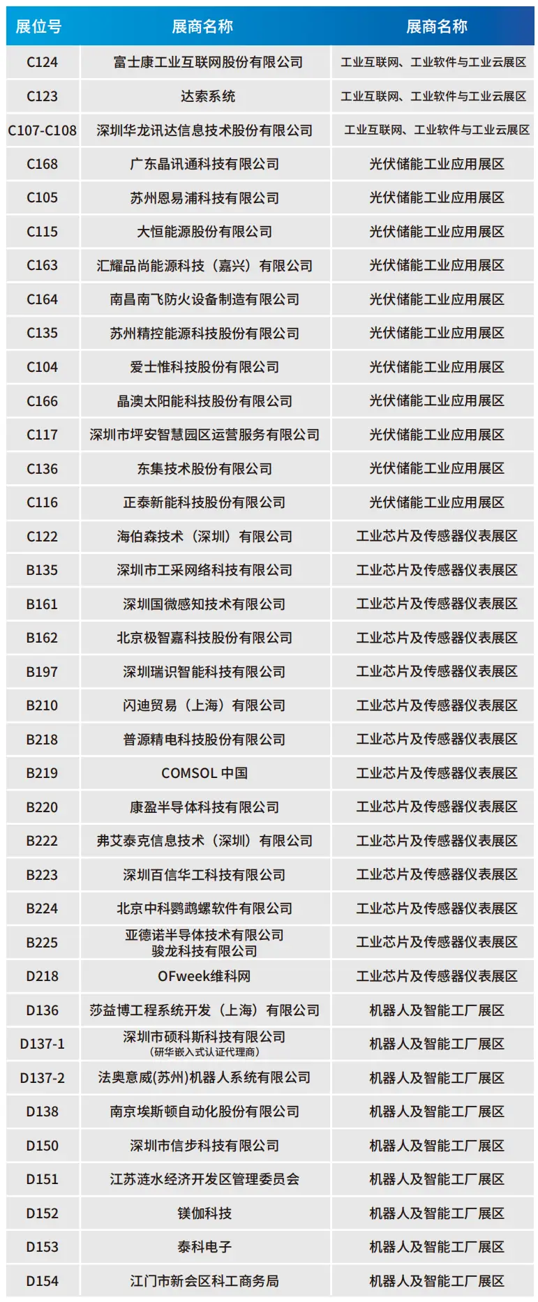 2025深圳智能工業(yè)展倒計時：華為、大族、富士康等名企齊聚（附超全參觀攻略）