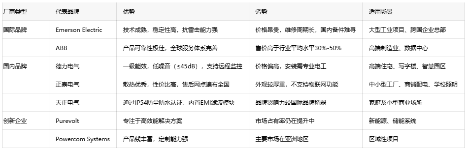 恒壓變壓器選型指南：如何平衡成本與性能？