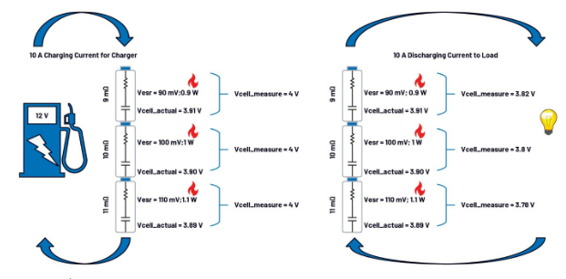第一部分：化繁為簡！BMS秉承簡單制勝原則兼顧效率與成本