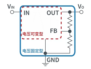 【干貨】帶你解鎖AC／DC、DC／DC轉(zhuǎn)換器