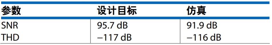 真雙極性輸入、全差分輸出ADC驅動器設計