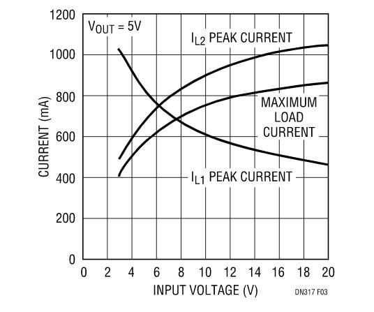 讓我們看看升壓型穩(wěn)壓器是如何造就兼具升壓和降壓能力的扁平狀SEPIC的？