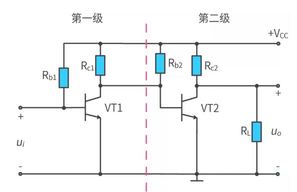 什么是多級(jí)放大電路？
