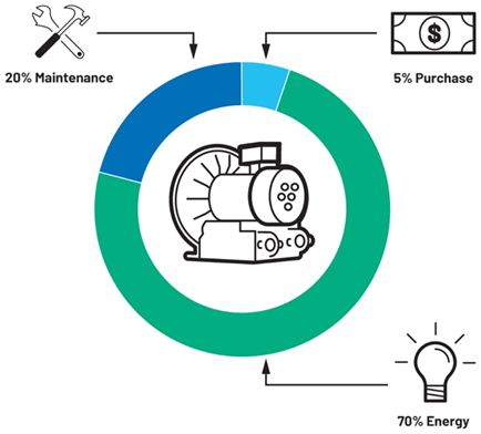 提高運動效率，助力工業(yè)碳減排