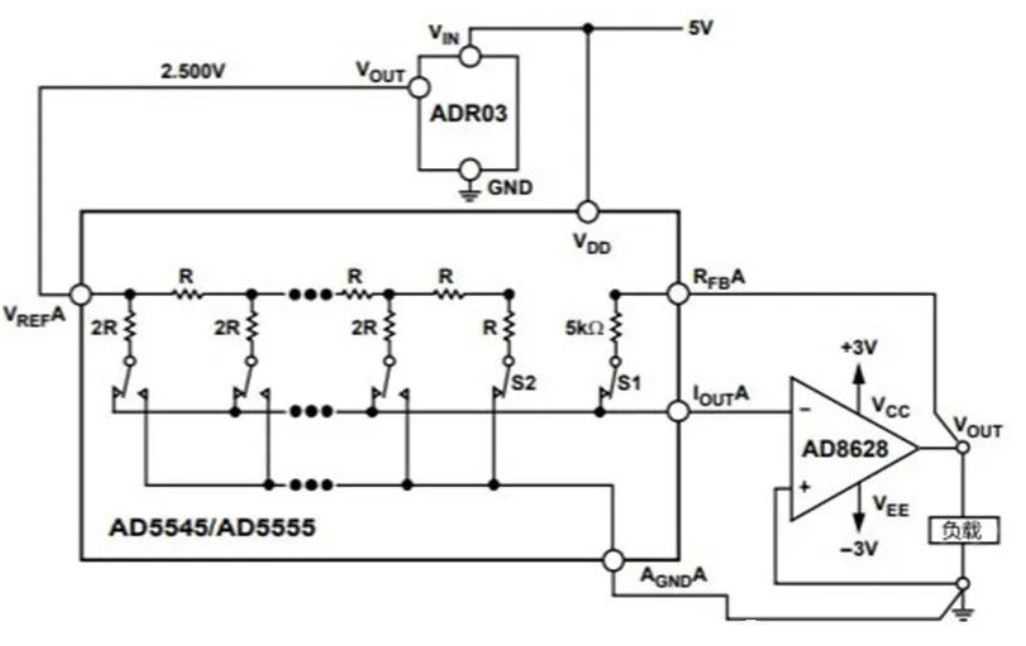 為什么數(shù)模轉換器需要緩沖？