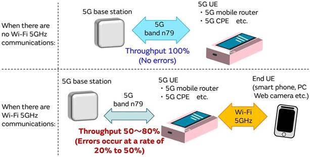 5G通信環(huán)境中，解決Wi－Fi電波干擾，做到“對癥下藥”是關(guān)鍵！