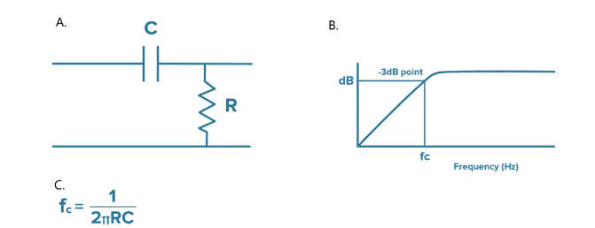 什么是隔直電容，它們?yōu)楹沃匾?？（下? style=