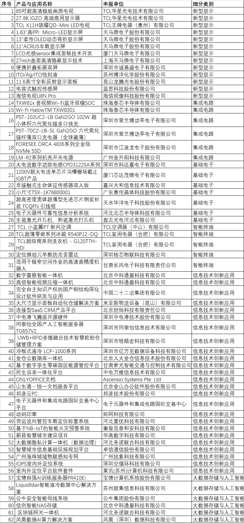 CITE2024創(chuàng)新金獎&創(chuàng)新獎獲獎名單公布！