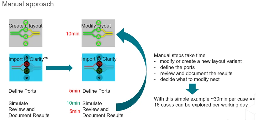 如何省時(shí)省力地優(yōu)化差分對(duì)過(guò)孔過(guò)渡？
