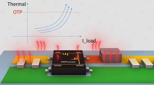 SW與電感之間的鋪銅面積越大越好嗎？