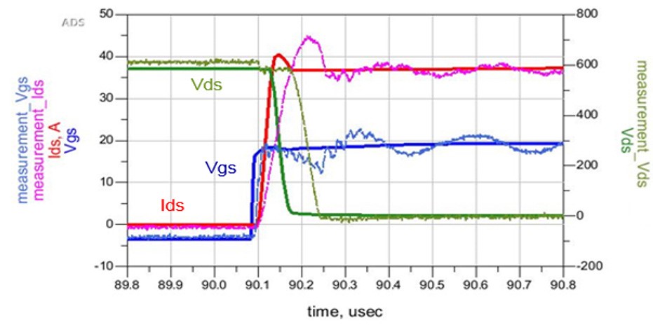 電動汽車和混動汽車DC-DC轉(zhuǎn)換器的創(chuàng)新設計與測試方法