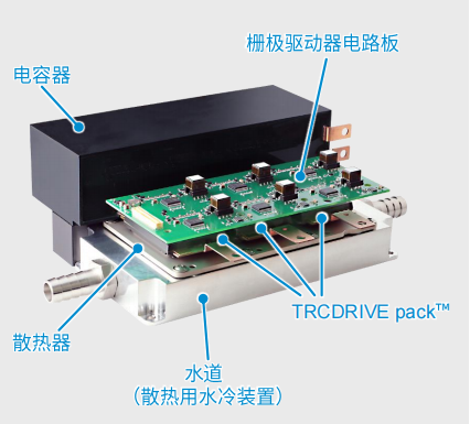 超高功率密度SiC模塊，助力電動車主逆變器小型化