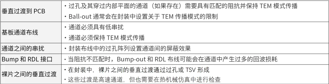 芯片封裝需要進(jìn)行哪些仿真？